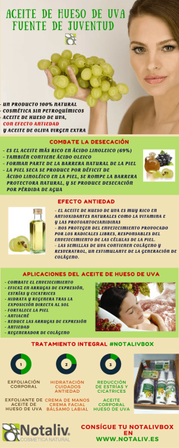 Infografia hueso de uva